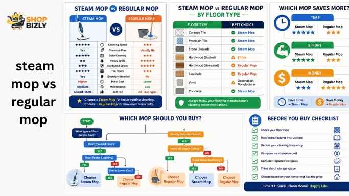 Steam mop vs regular mop comparison on tile and hardwood floors in a modern home