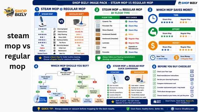Steam Mop vs Regular Mop Comparison Guide
